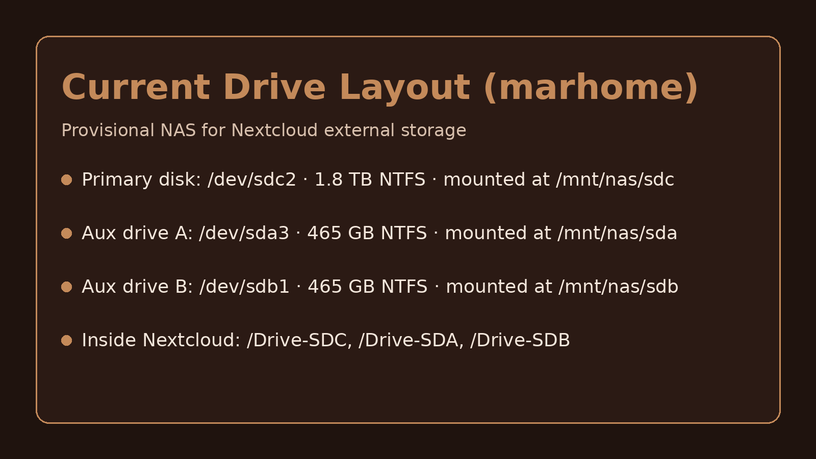 NAS Drive Layout (marhome)