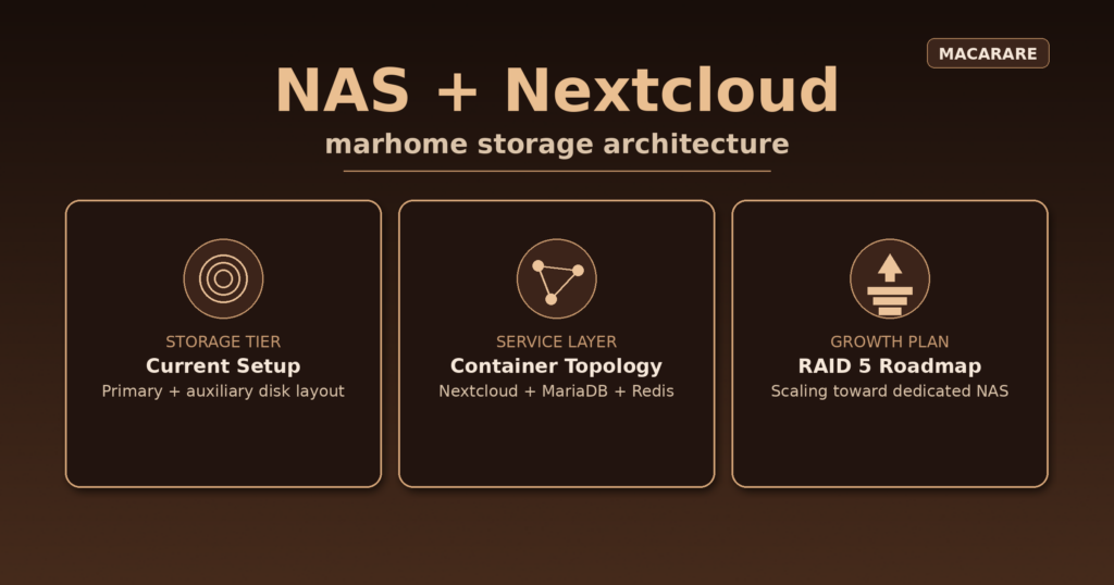 Aligned featured image for NAS and Nextcloud on marhome